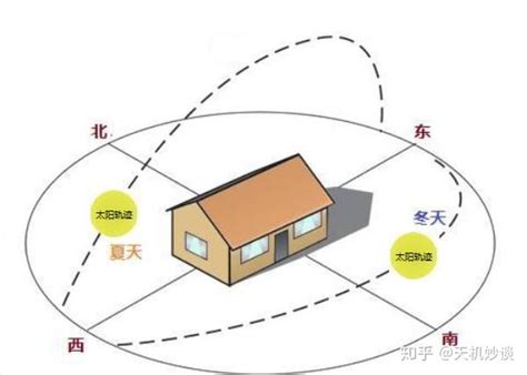 房子朝南好还是朝北好|买房朝向怎么选？看这篇文章就够了！